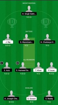 KLS vs ROW Dream11 Prediction - MCA T20 Club Invitation
